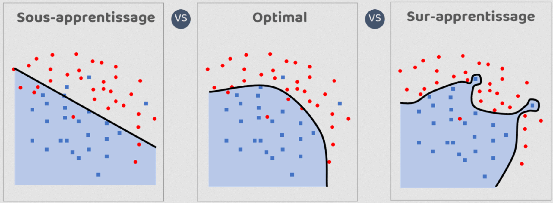 AI du quotidien table vocabulaire-20240531000525502.png