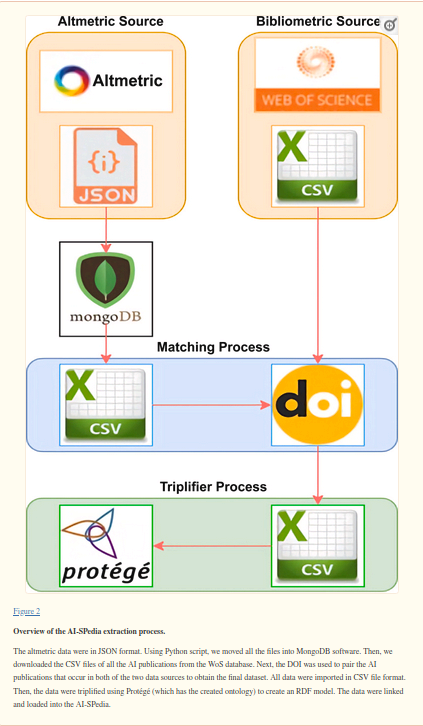 AI et Recherche-20240529173042734.png