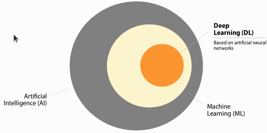 Les entrailles de l'AI-20240528175656412.png